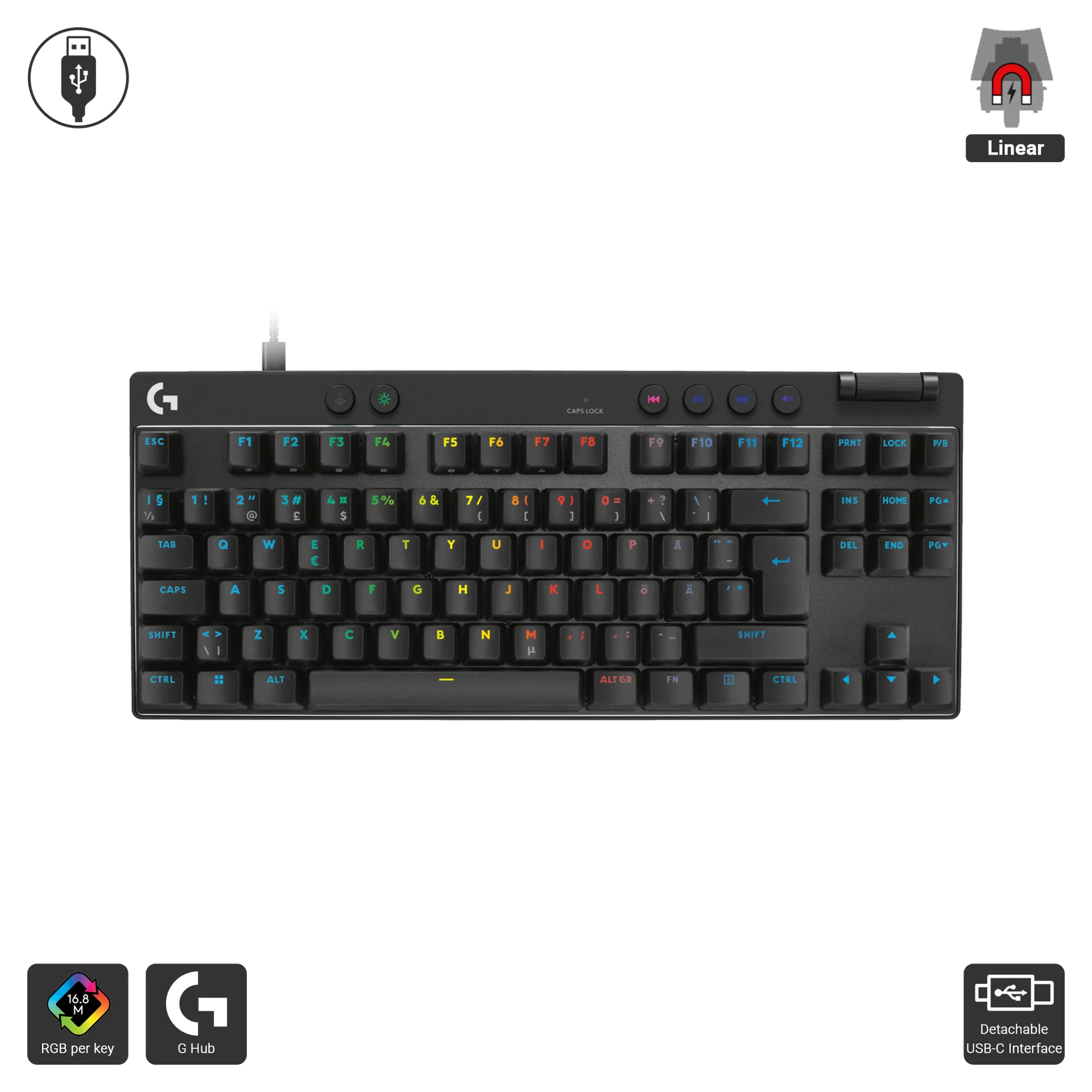 G Pro X TKL Rapid