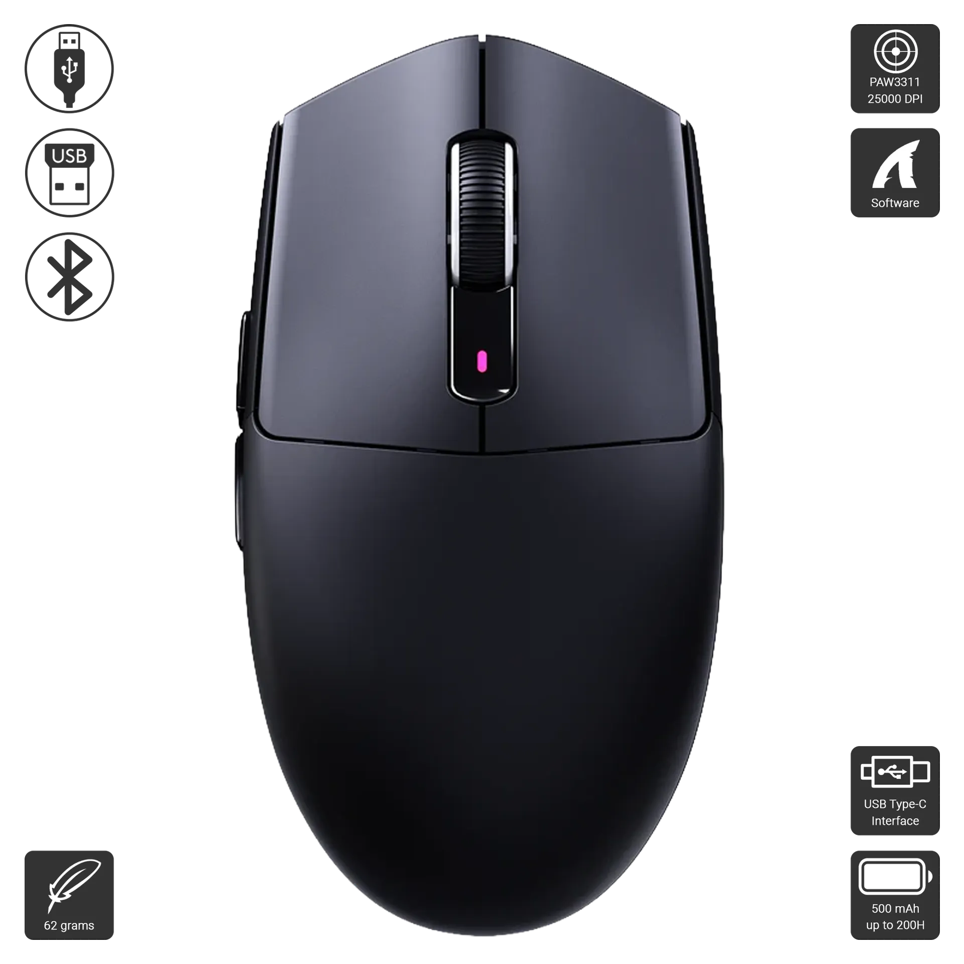 G3