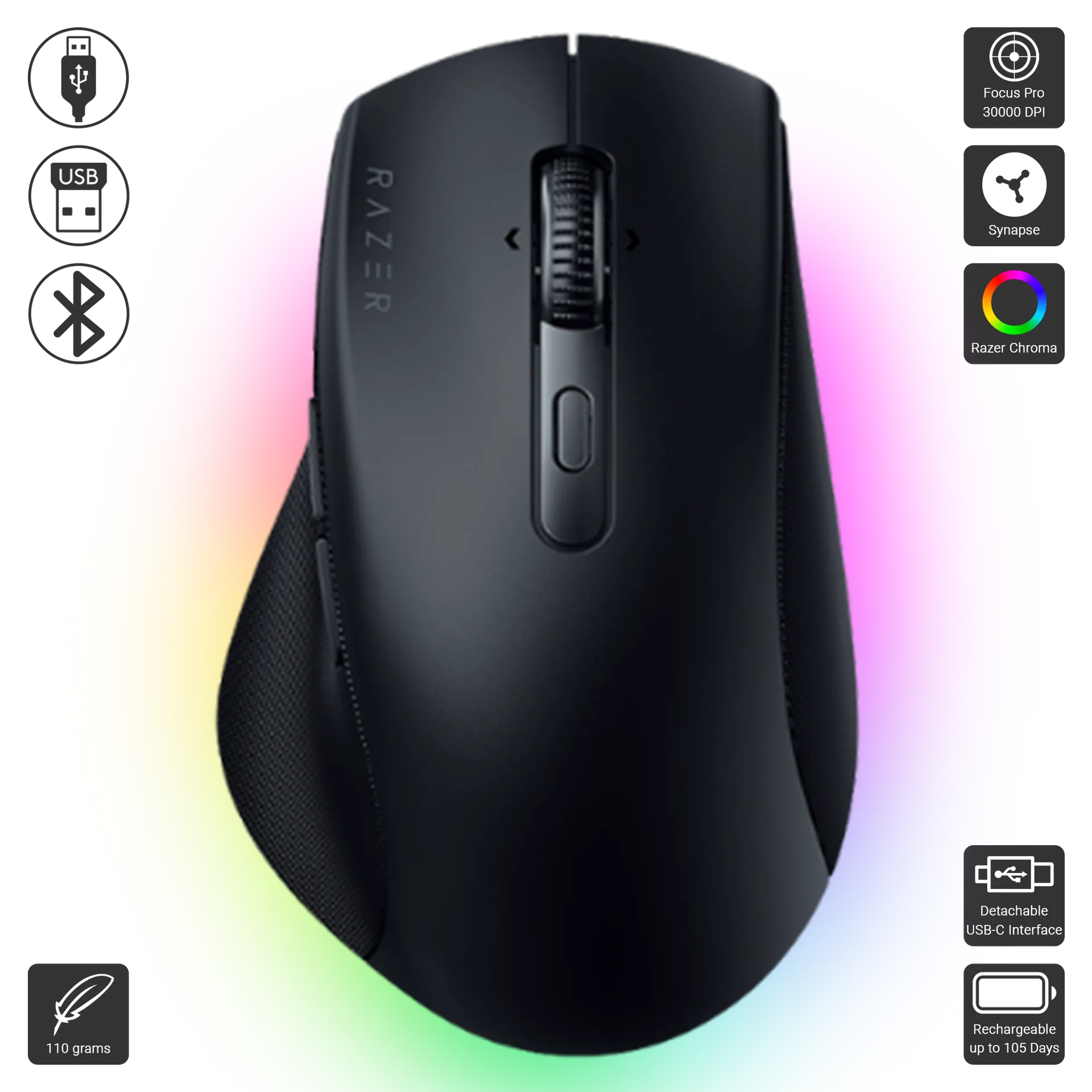 Pro Click V2