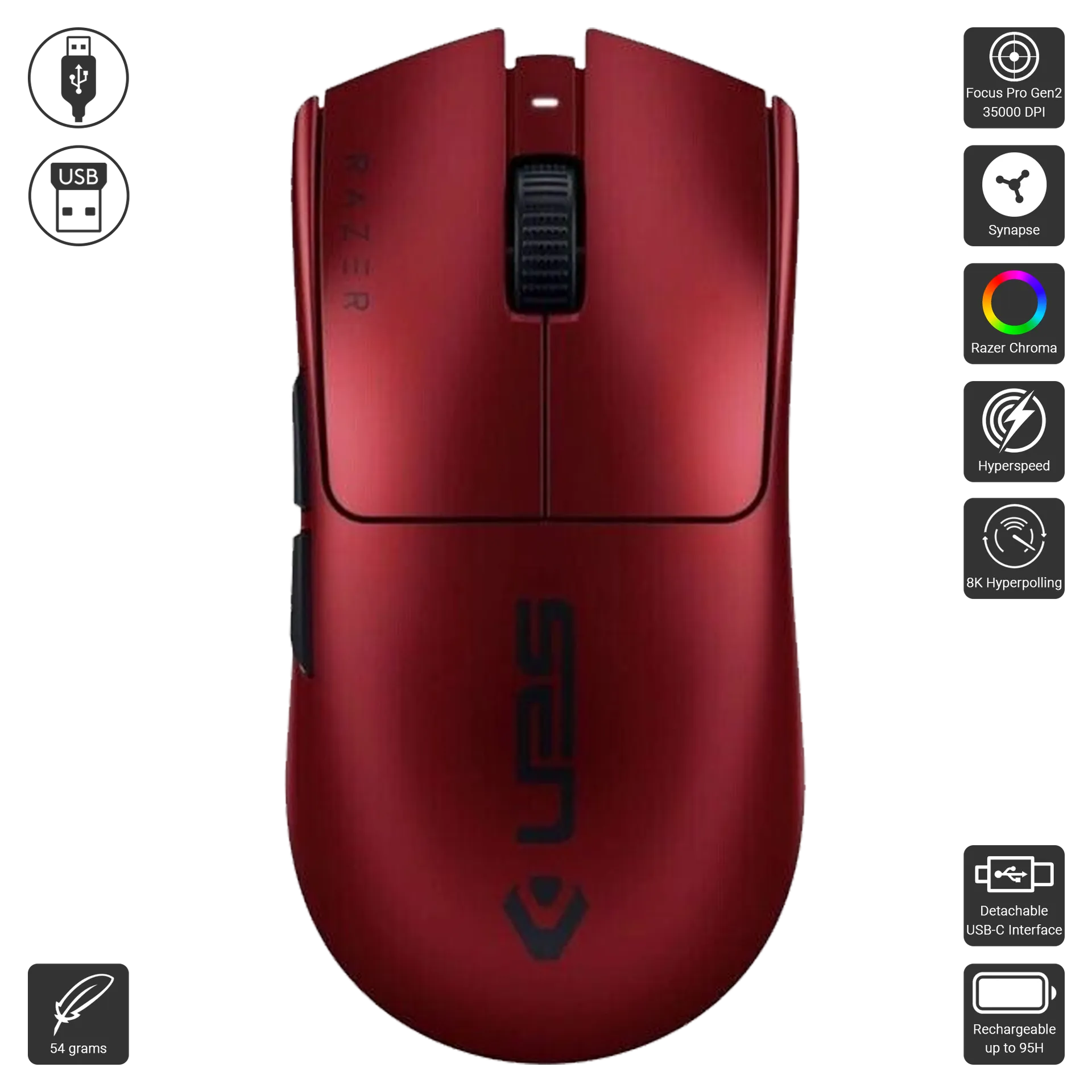 Viper V3 Pro Sentinel Edition