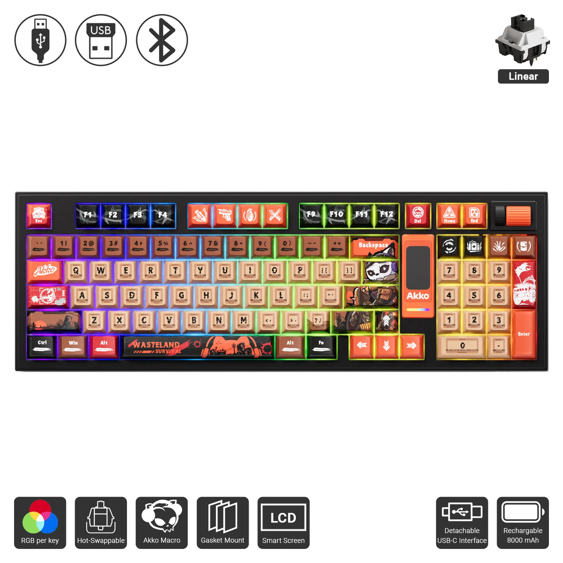 5098B - Wasteland Survival